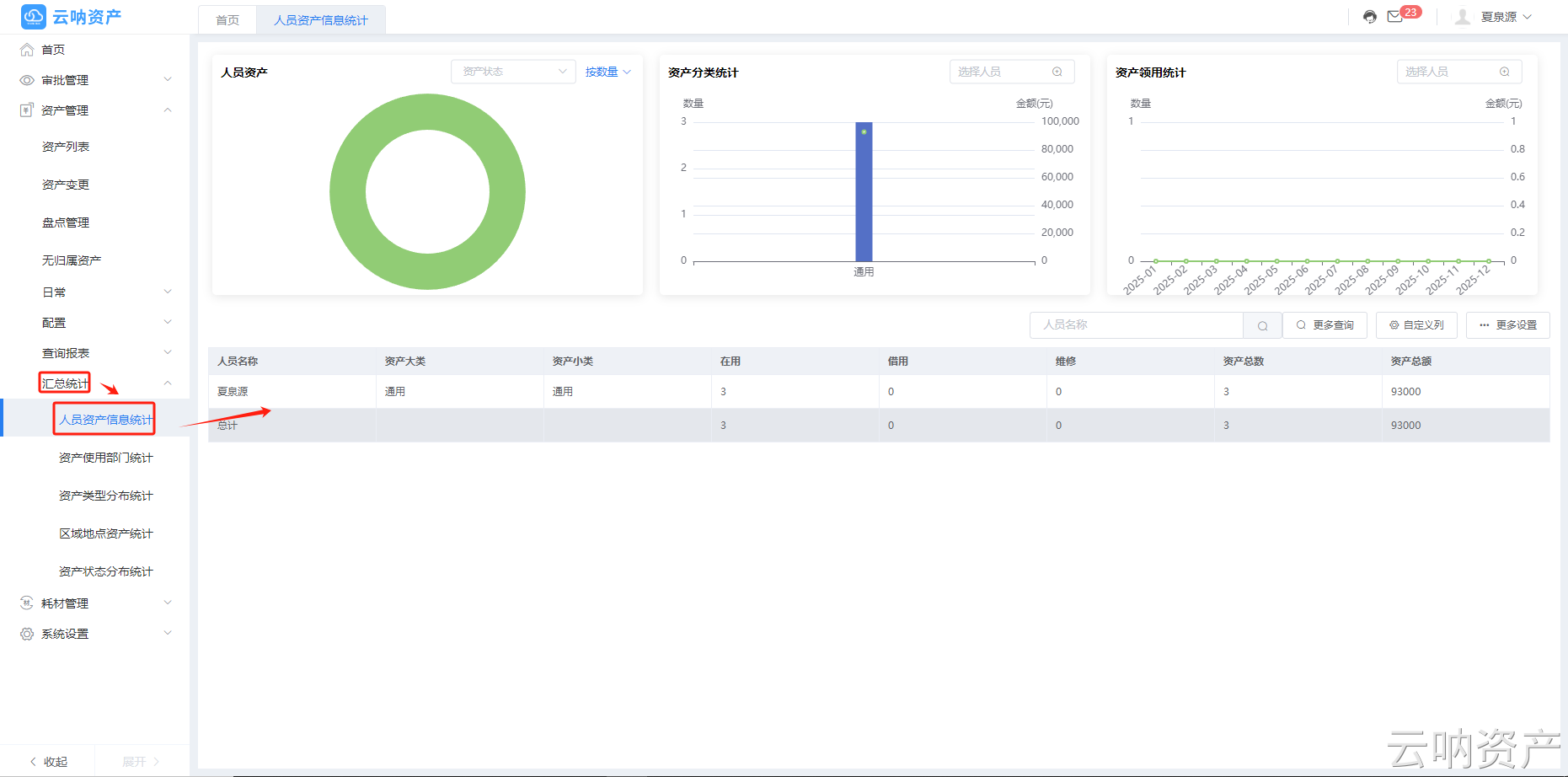 人員資產(chǎn)信息統(tǒng)計(jì)頁面