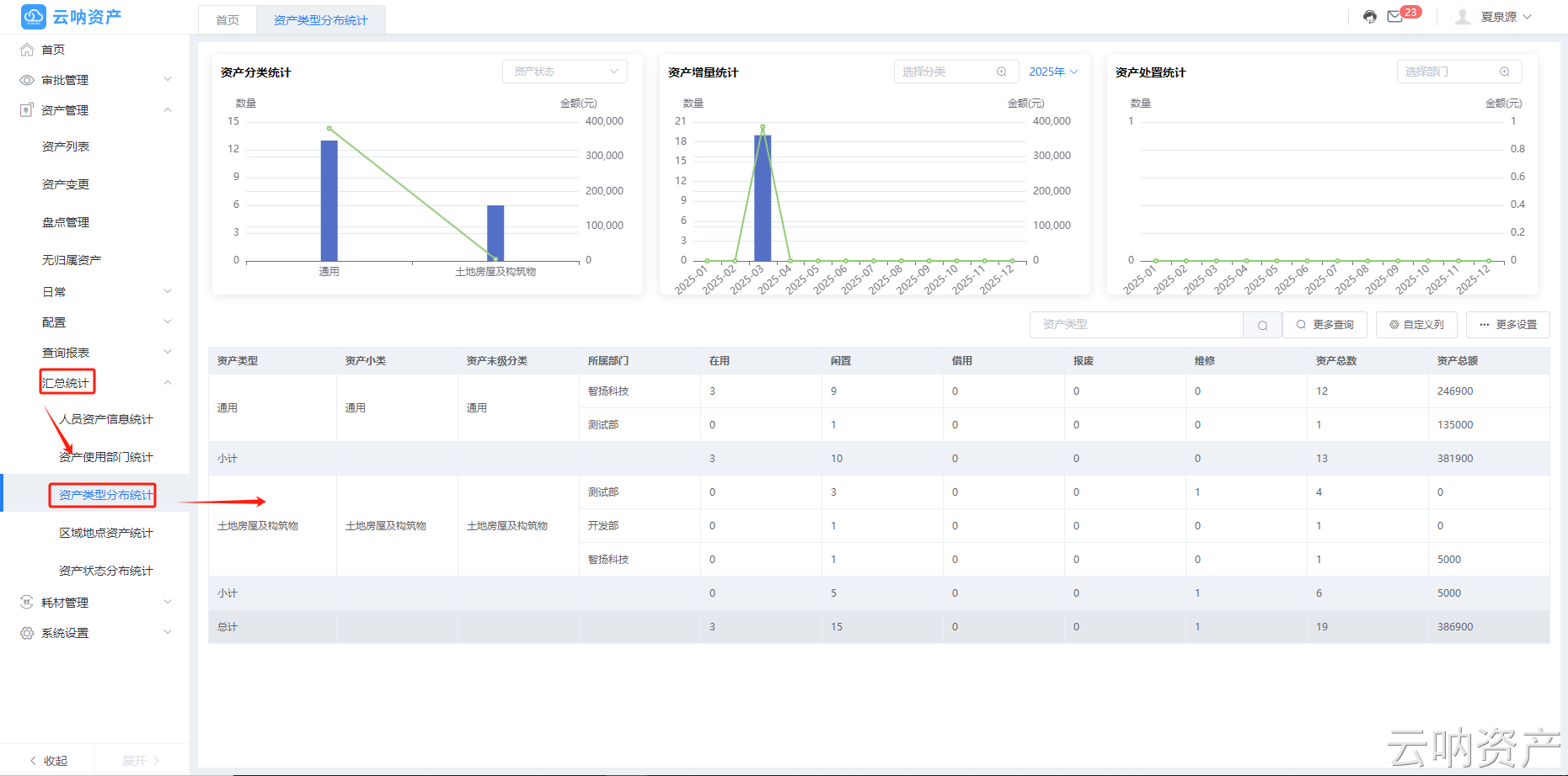 資產(chǎn)類型分布統(tǒng)計(jì)頁面