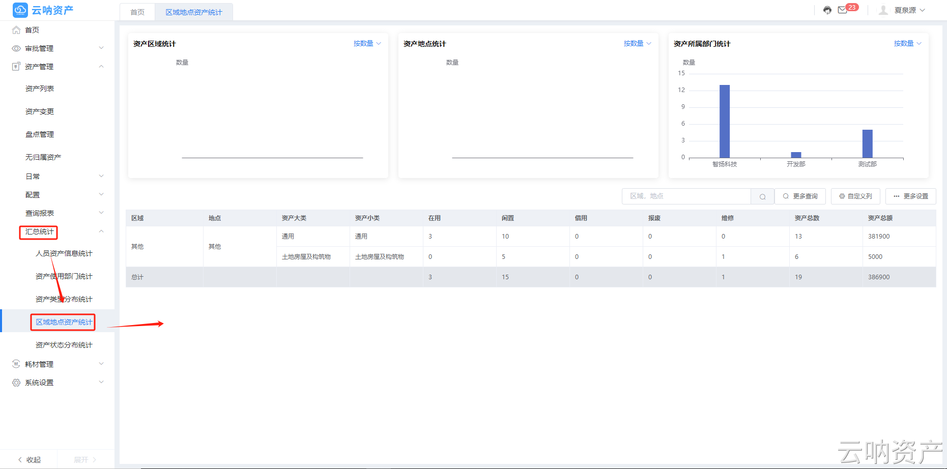 區(qū)域類型分布統(tǒng)計(jì)頁(yè)面