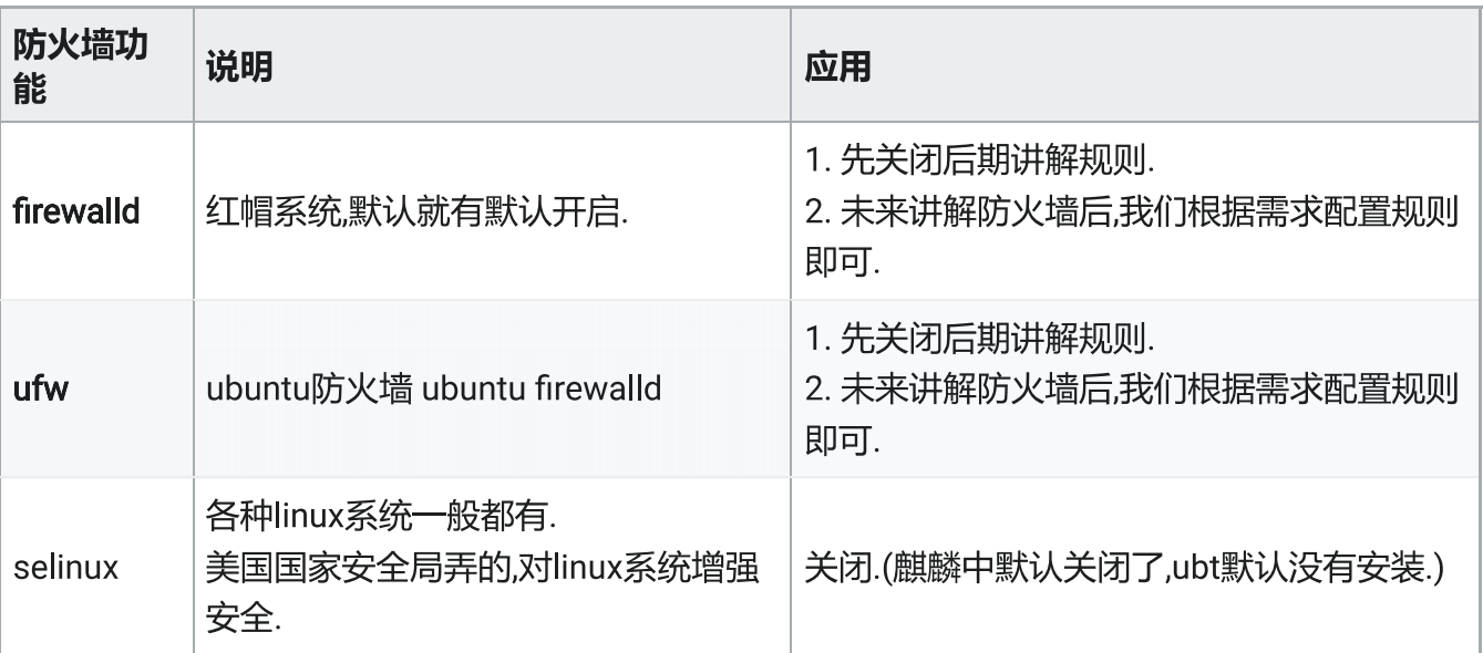 day001-007-每日内容与重点 day001-007-每日内容与重点