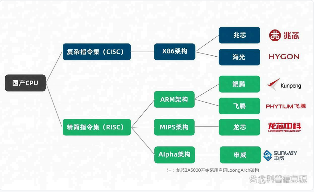 day001-007-每日内容与重点 day001-007-每日内容与重点