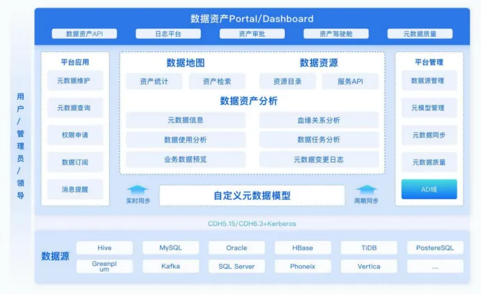 某芯片制造企业数据治理架构