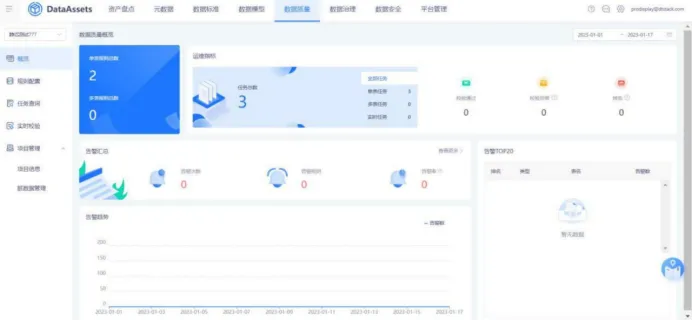 某芯片制造企业数据质量管理示意图