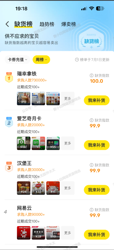 200群分享：闲鱼选品榜单参考