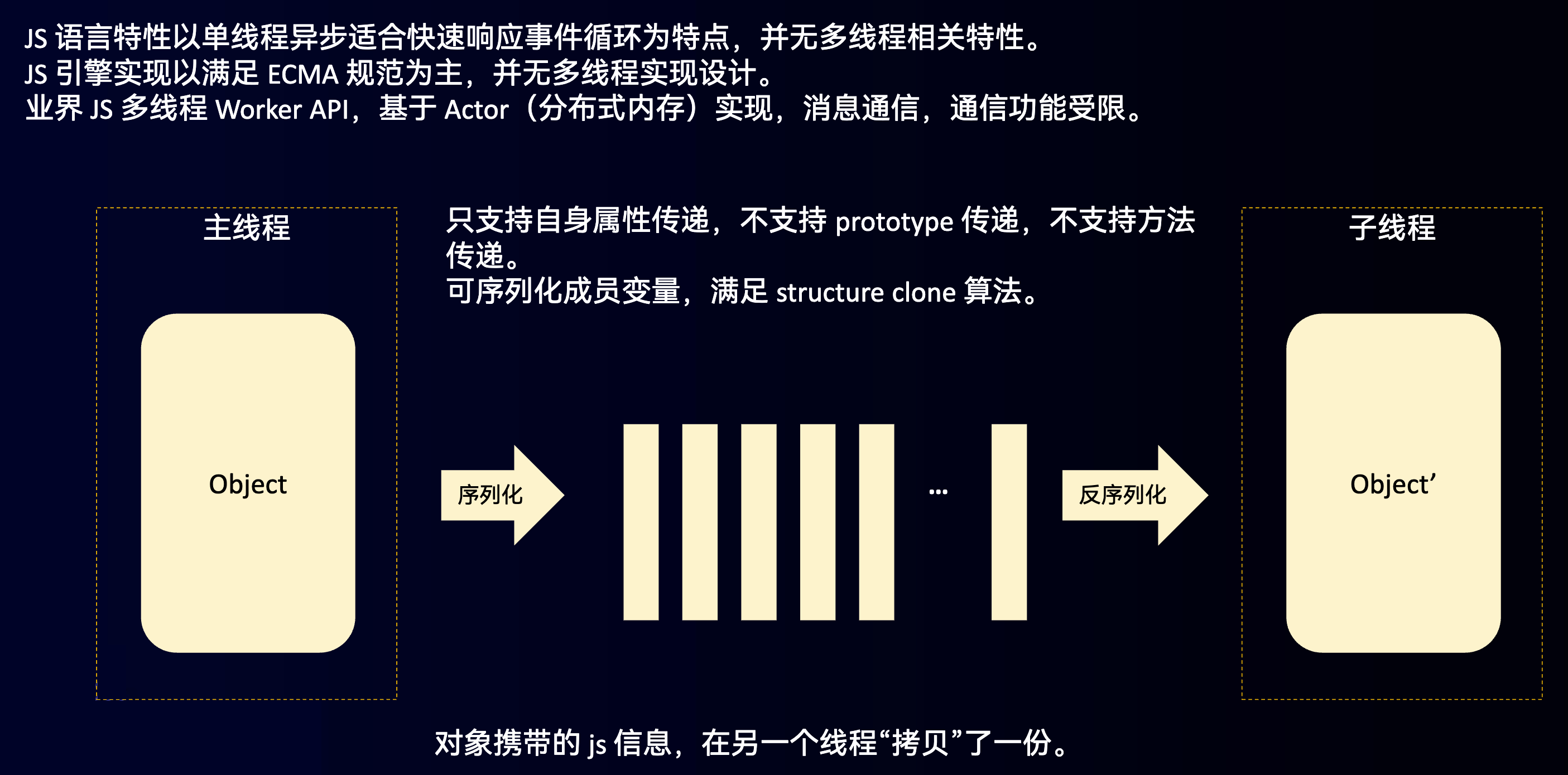 鸿蒙高性能API设计理念（下）-鸿蒙开发者社区