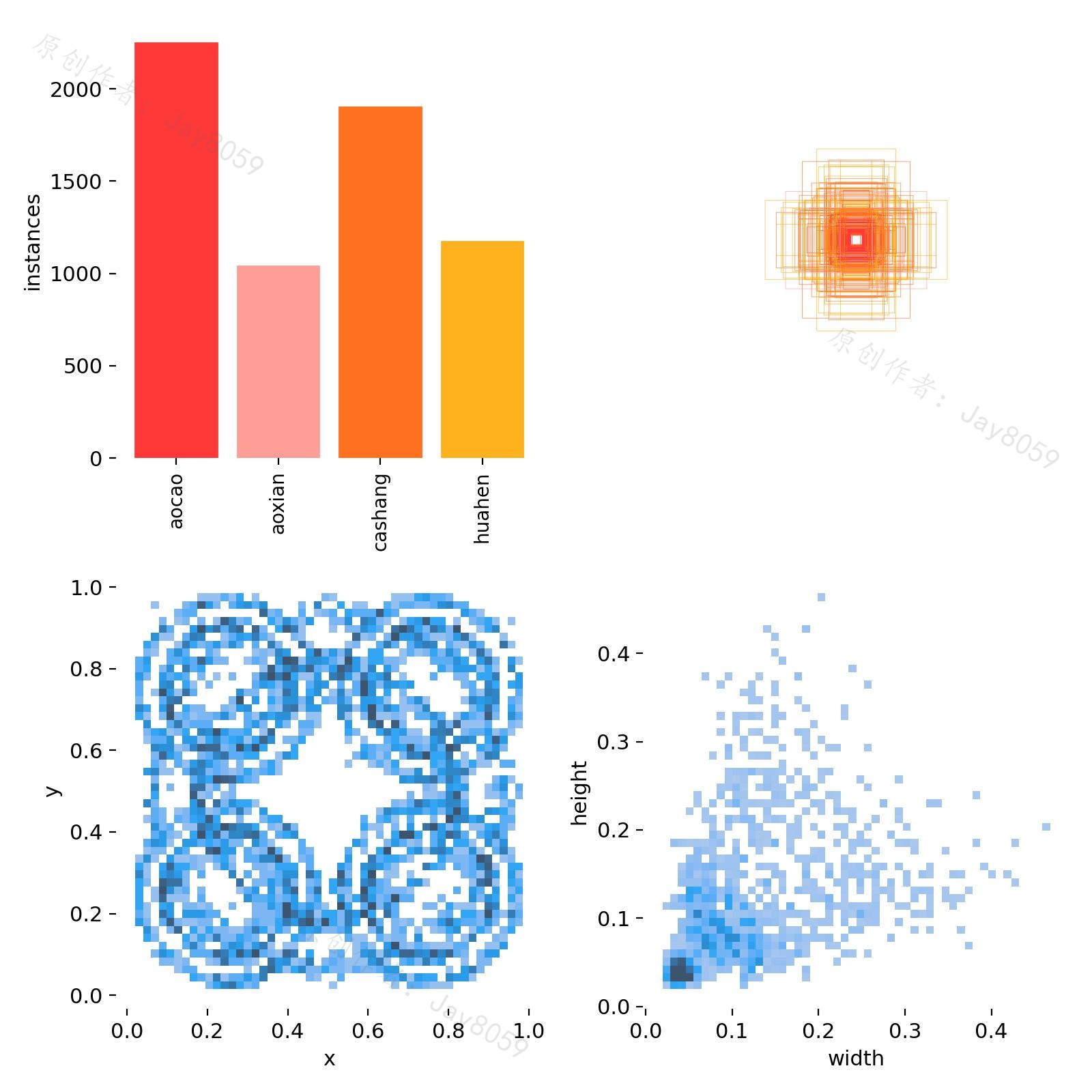 基于 YOLOv8 的轴承缺陷检测系统项目截图2