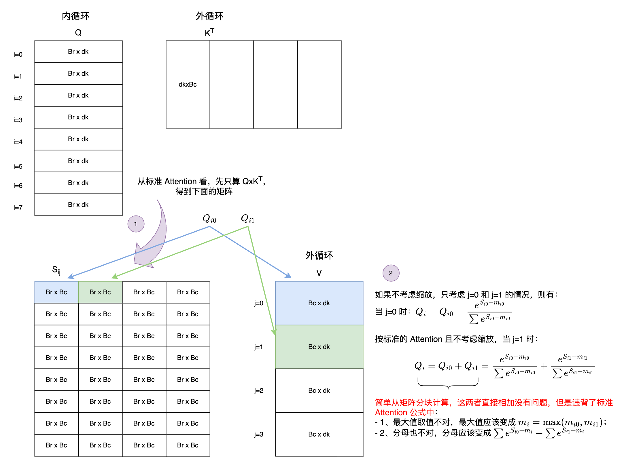 图 1