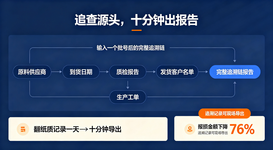 图片[3]-压在仓库最里面的那批货，差点吃掉我半年利润-易软通供应链