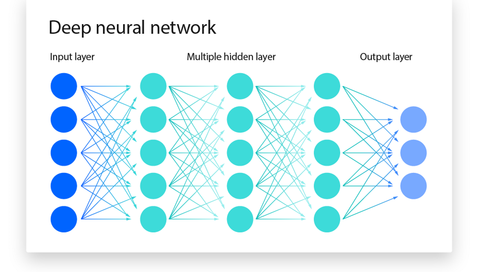 神经网络示意图