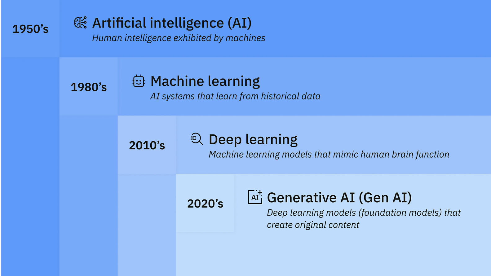 机器学习架构图