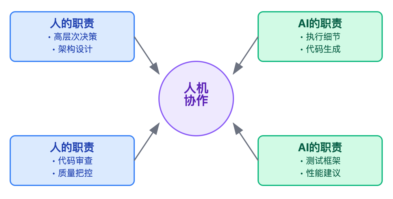 AI编程工具的未来是什么?程序员会被替代吗