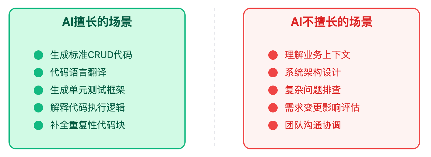 AI编程工具的未来是什么?程序员会被替代吗
