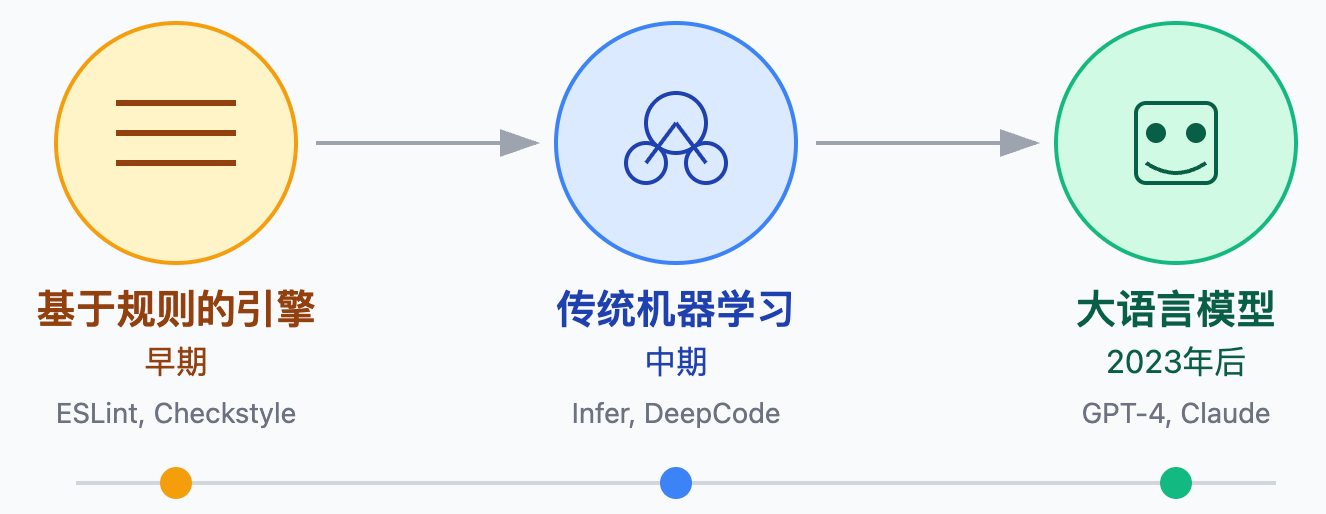 代码Review能用AI做吗？怎么自动提PR建议