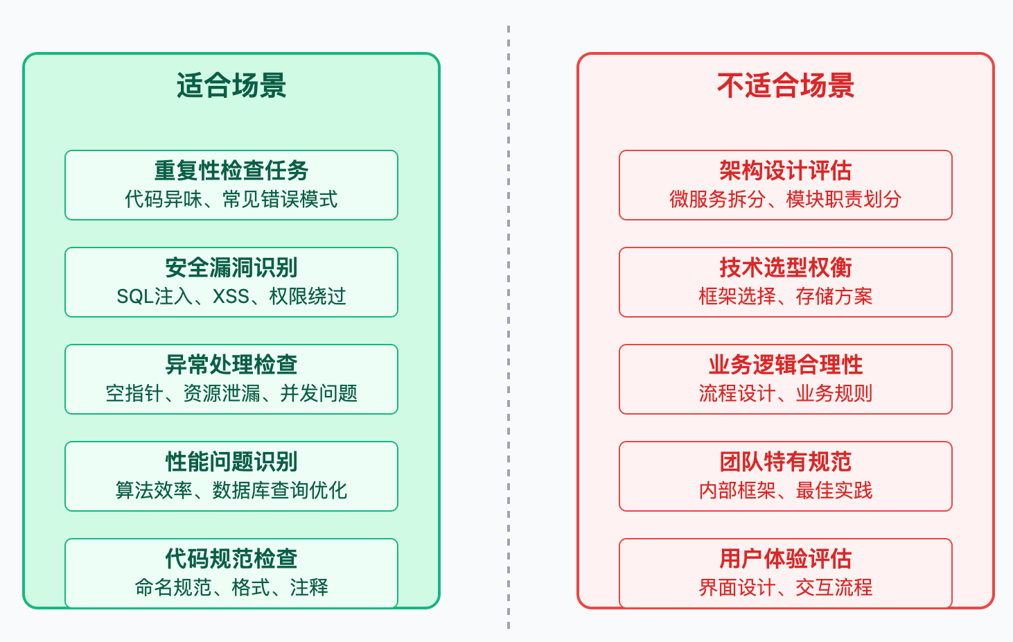 代码Review能用AI做吗？怎么自动提PR建议