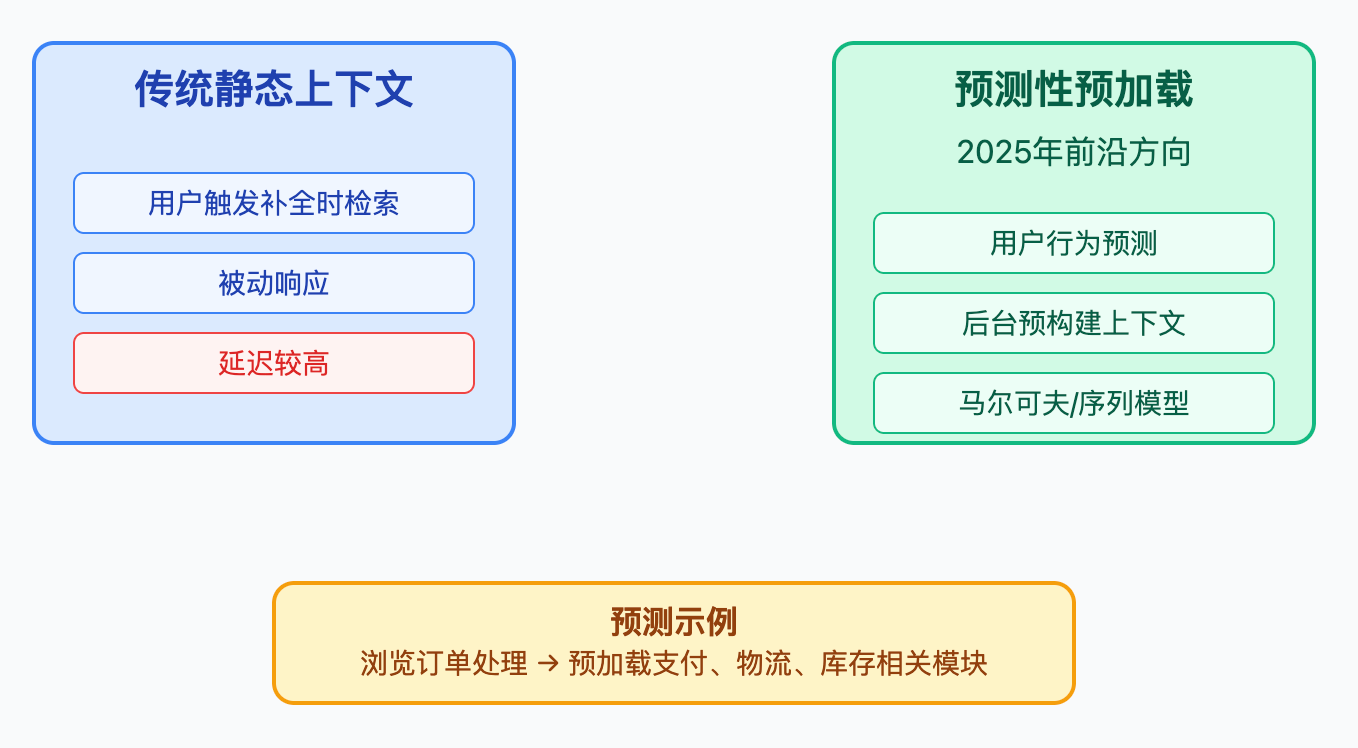 代码模型的上下文怎么构建?Repo-level理解怎么做