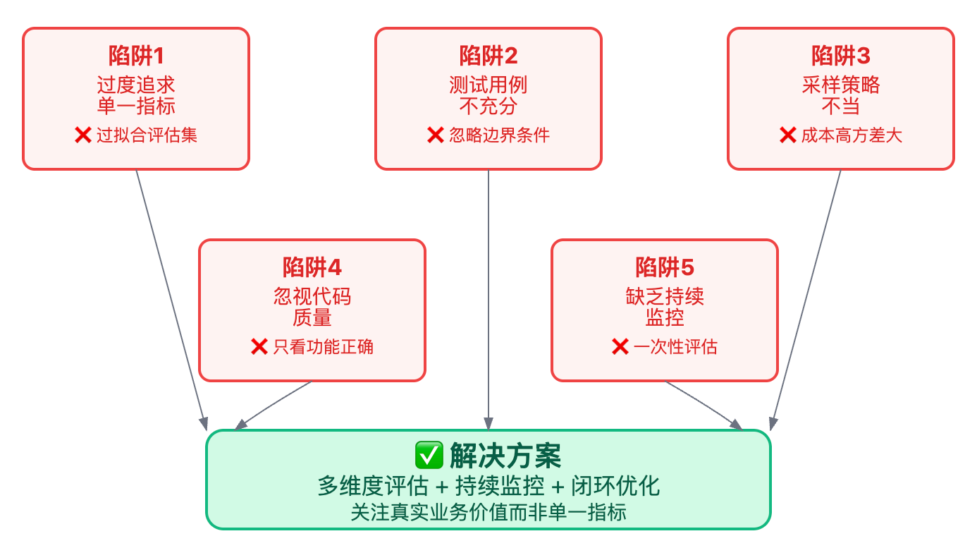 代码生成的评估指标有哪些?Pass@k是什么意思