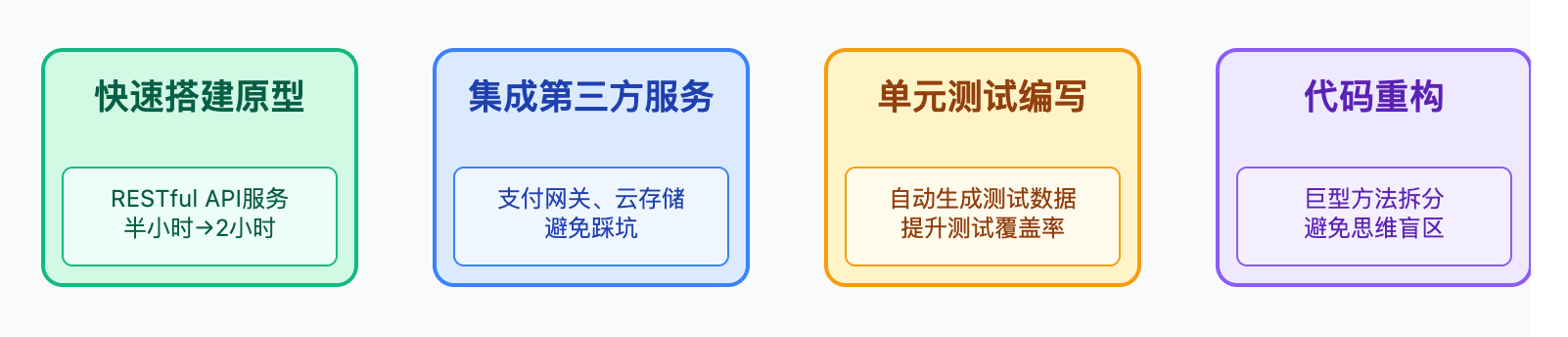 Cursor、Windsurf这些AI IDE有什么特点?和传统IDE有什么区别