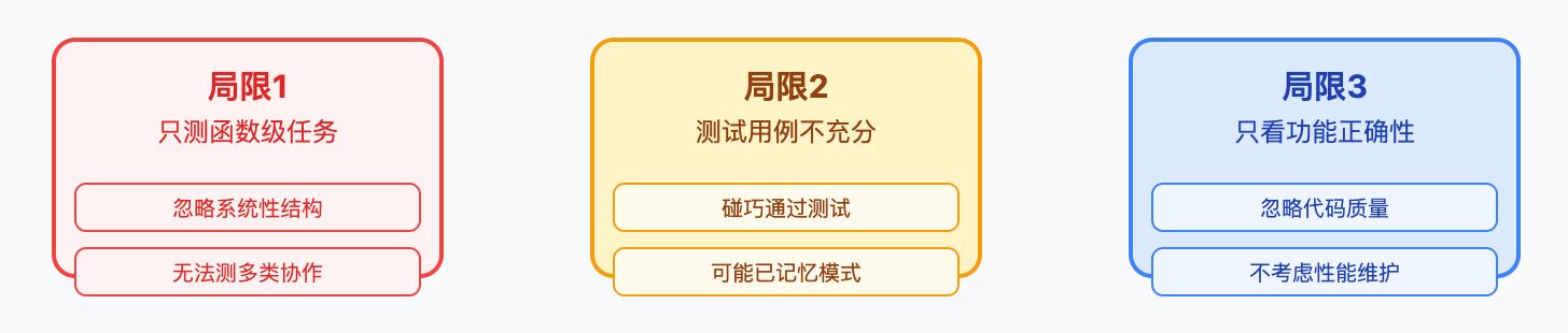 HumanEval、MBPP这些代码评测集测什么