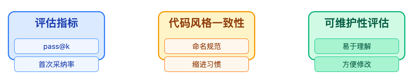 代码大模型和文本大模型有什么区别?代码数据怎么预训练
