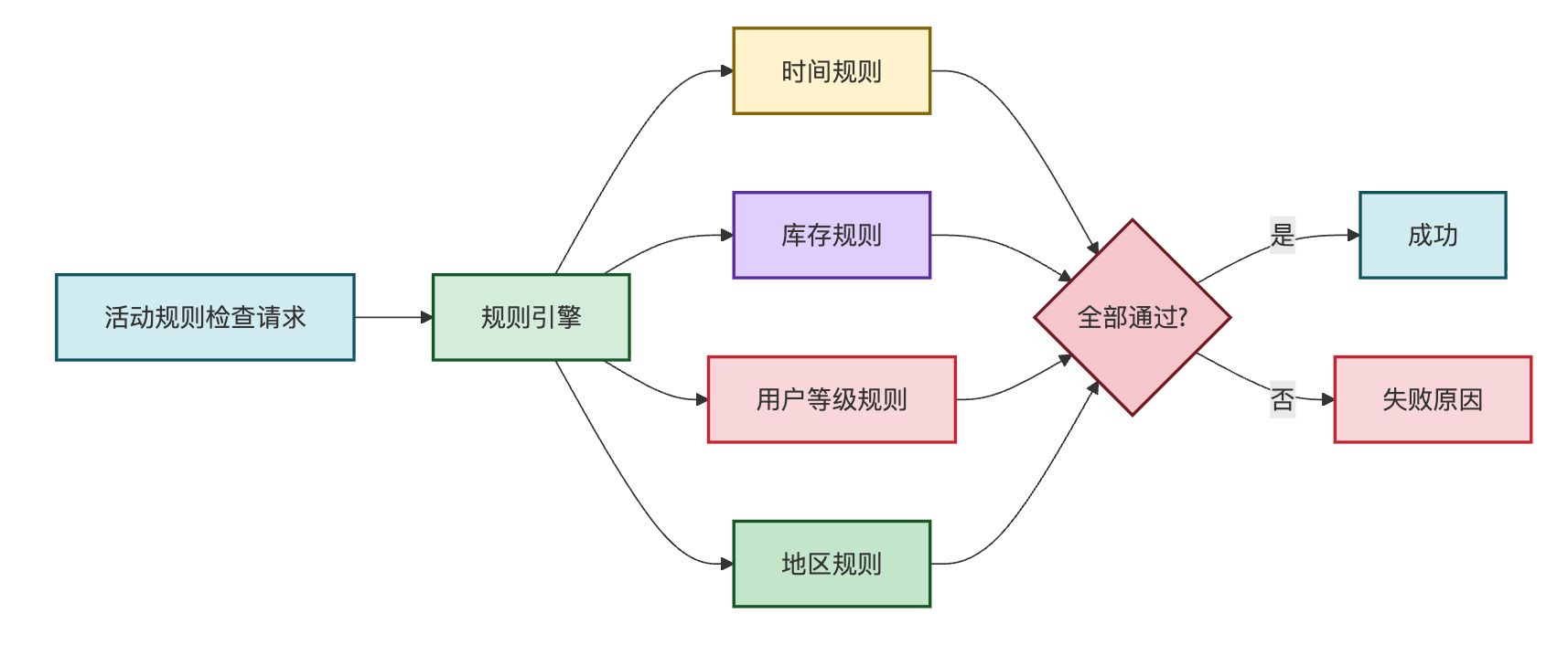 代码重构(Code Refactoring)能自动化吗?怎么优化代码结构