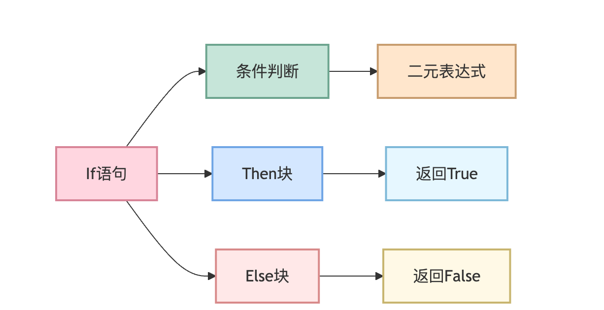代码克隆检测(Code Clone Detection)是什么?怎么找相似代码