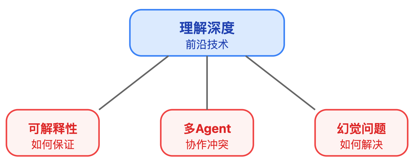 什么是AI Agent?与传统软件程序有什么本质区别