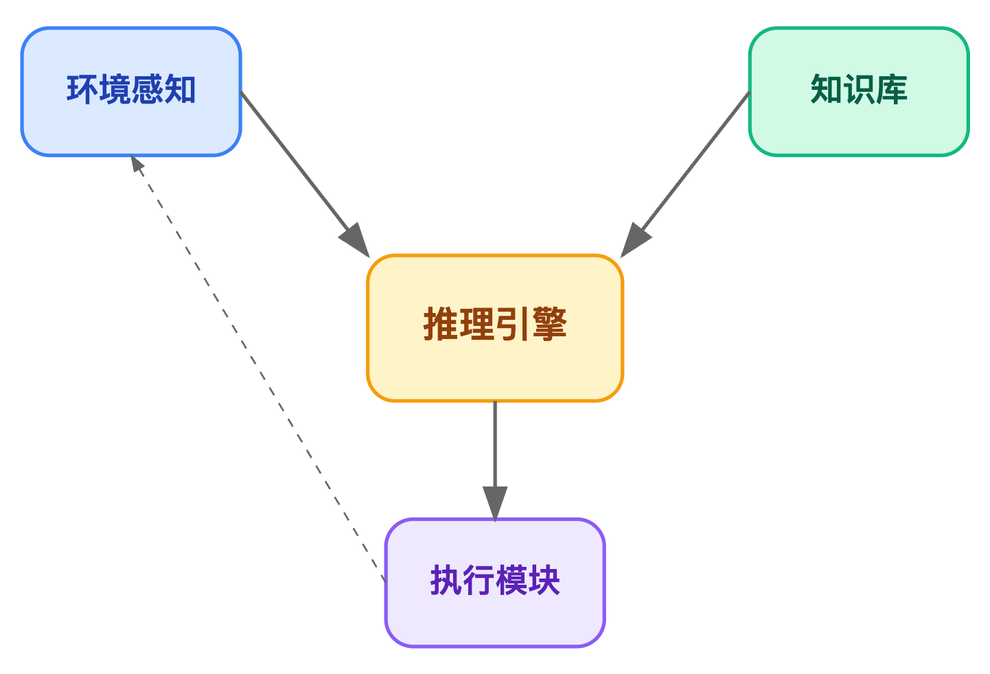 什么是AI Agent?与传统软件程序有什么本质区别