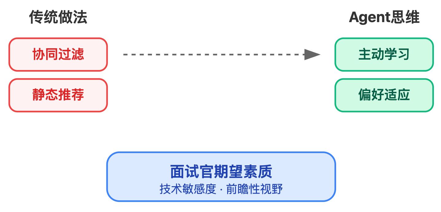 什么是AI Agent?与传统软件程序有什么本质区别