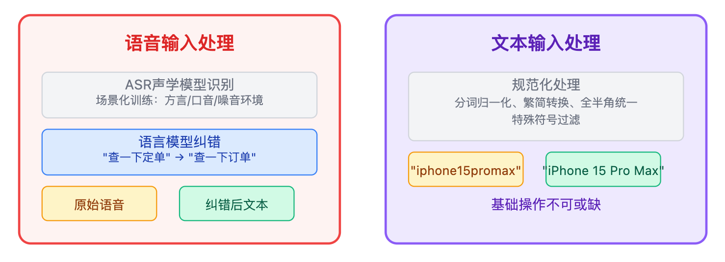 Agent对话模块的容错能力怎么设计?用户说话不清楚或有歧义时怎么办