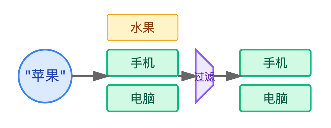 Agent对话模块的容错能力怎么设计?用户说话不清楚或有歧义时怎么办