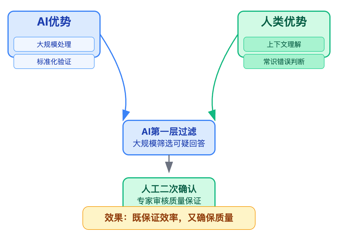 AI Agent的幻觉问题如何解决?有哪些验证策略
