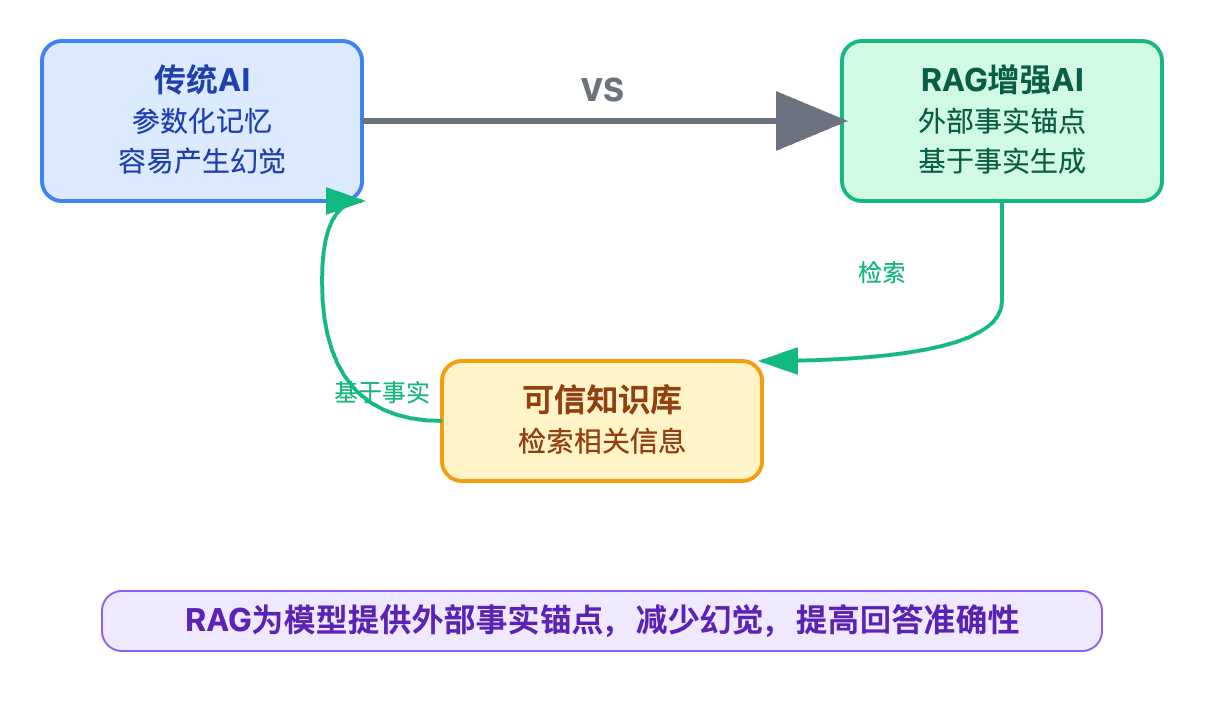 AI Agent的幻觉问题如何解决?有哪些验证策略