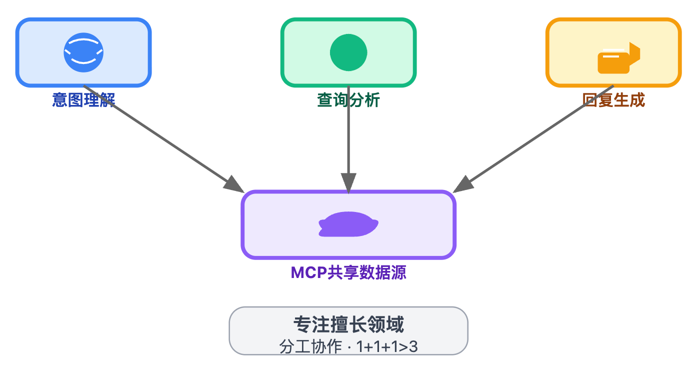 什么是MCP(Model Context Protocol)协议?它解决了什么问题