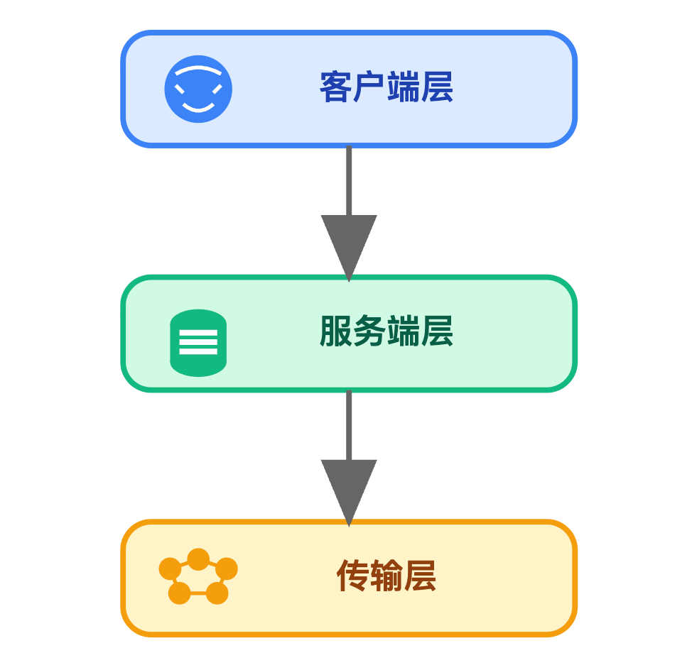 什么是MCP(Model Context Protocol)协议?它解决了什么问题