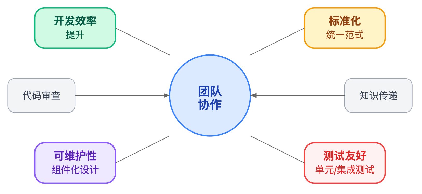 LangChain是什么?它解决了LLM应用开发的哪些问题