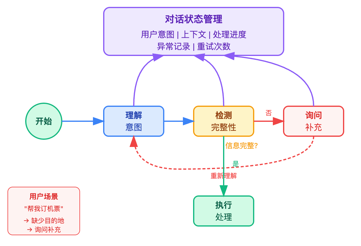 LangGraph是什么?它与LangChain有什么关系