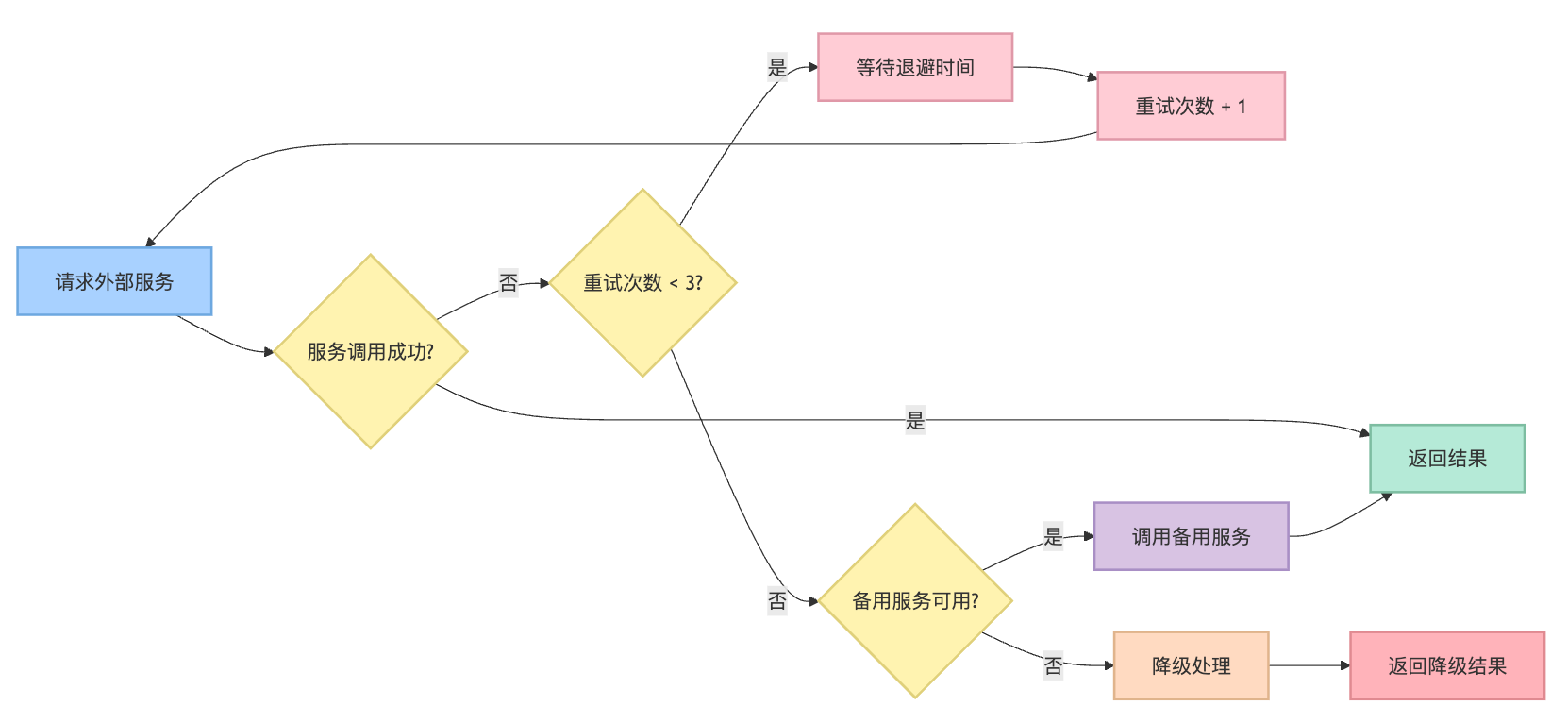 AI Agent在执行过程中可能遇到哪些错误?如何处理