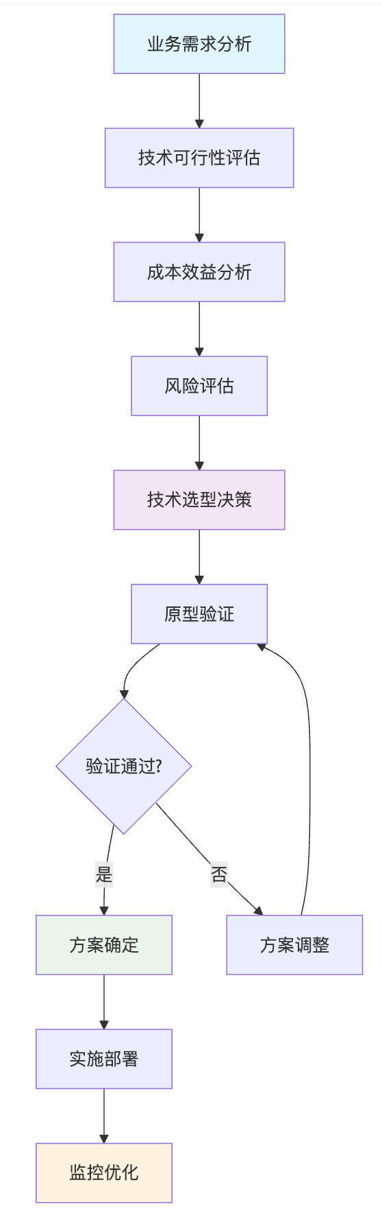 实现一个文件处理AI Agent需要考虑哪些技术点