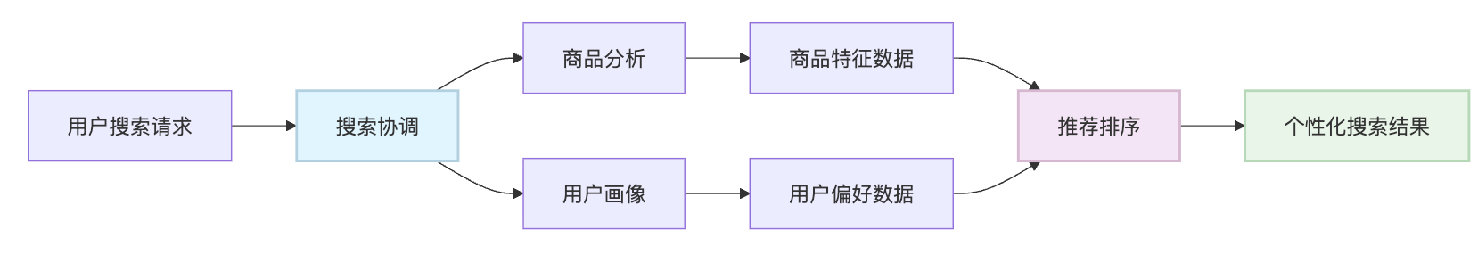 什么是多AI Agent系统(Multi-Agent System)?AI Agent之间如何协作