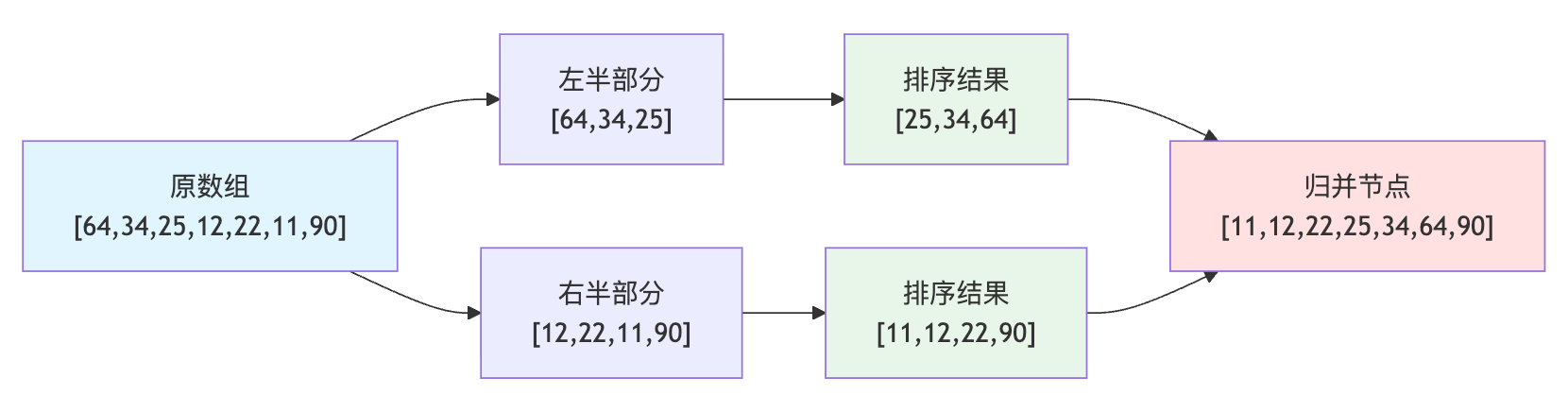 Graph of Thoughts（GoT）如何表示复杂推理过程？有什么优势