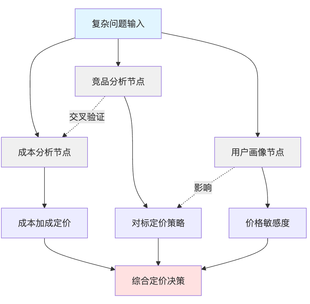 Graph of Thoughts(GoT)如何表示复杂推理过程?有什么优势