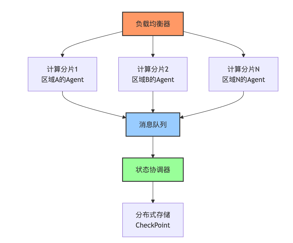 Agent社会模拟(Social Simulation)有什么应用?如何建模Agent交互