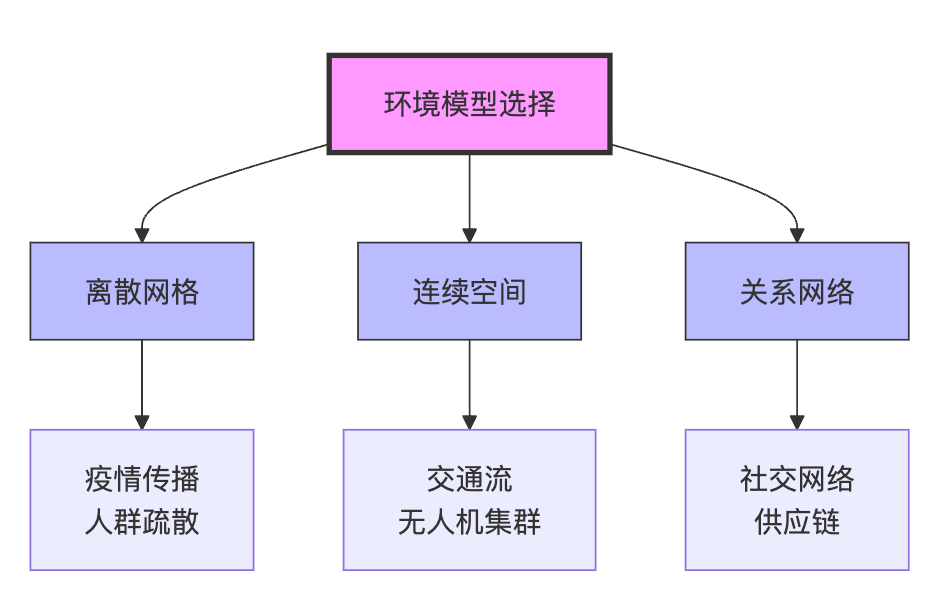 Agent社会模拟(Social Simulation)有什么应用?如何建模Agent交互