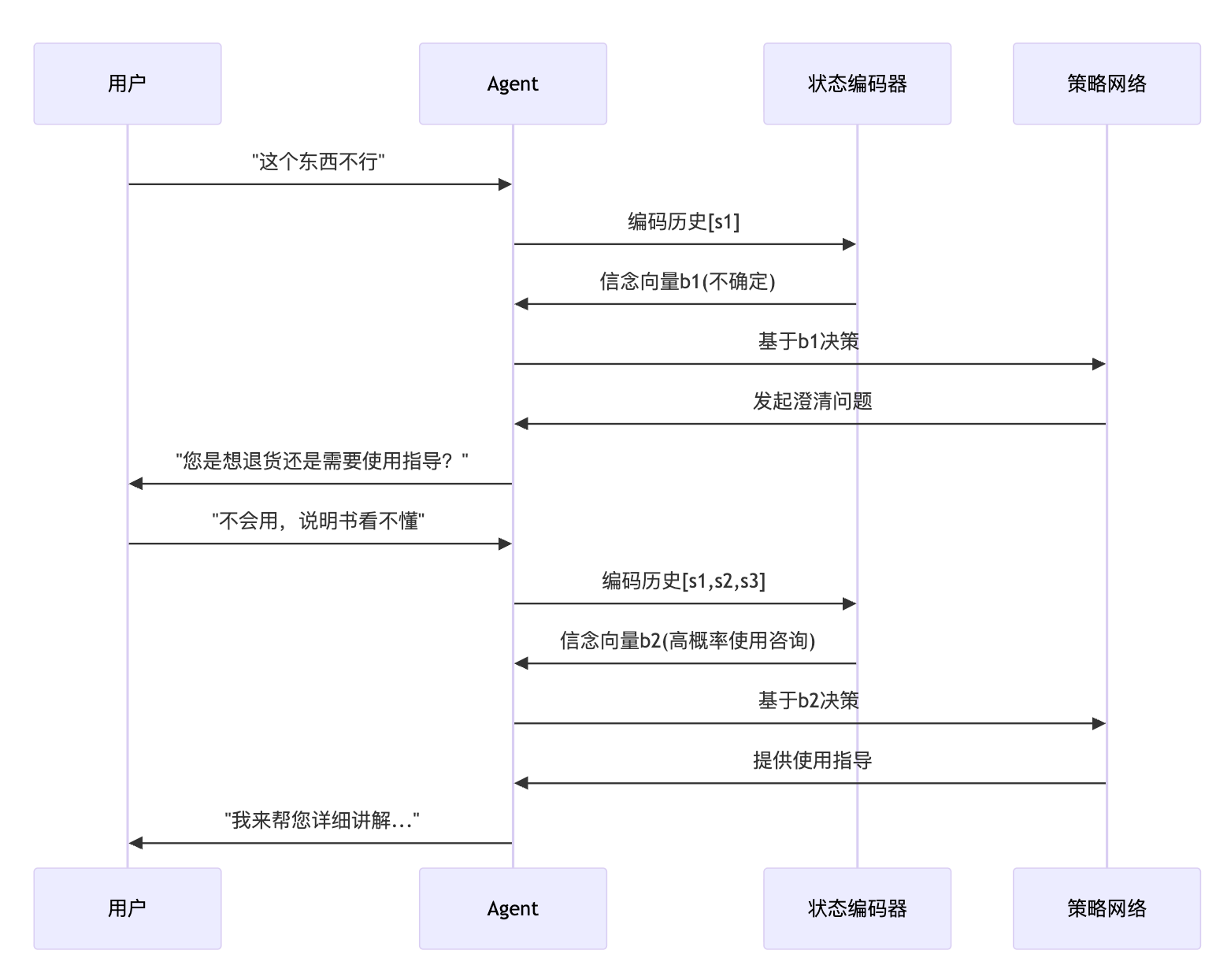如何处理Agent的部分可观察问题?信息不完整时如何决策