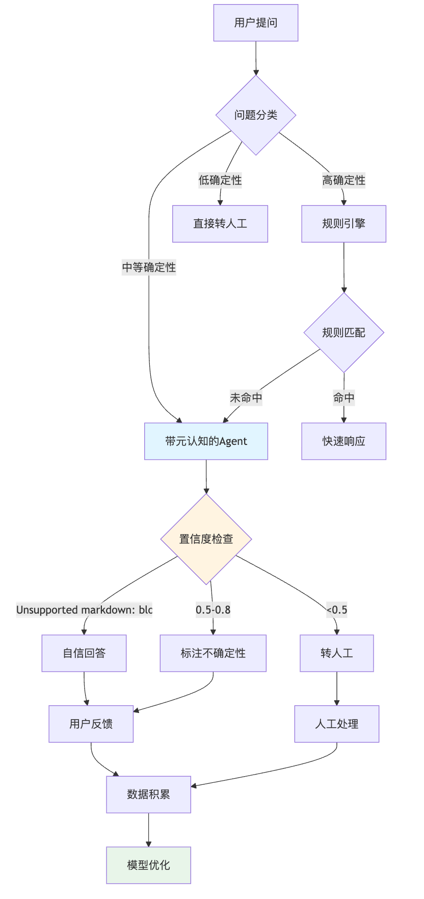 Agent的元认知能力是什么?如何评估自身的能力边界