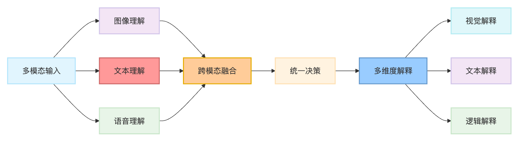 AI Agent的可解释性如何实现?为什么重要
