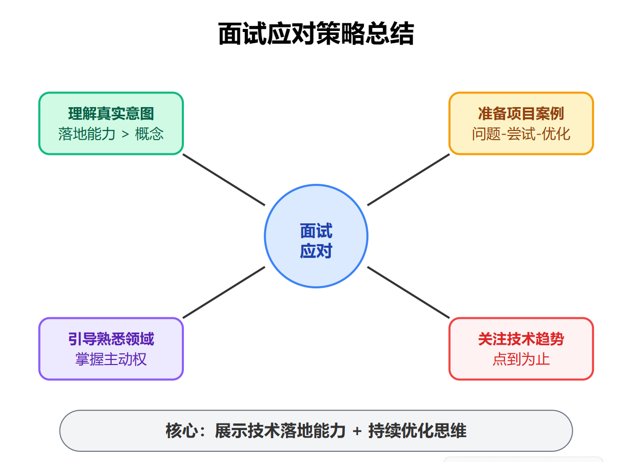 Zero-shot和Few-shot有什么区别?什么时候用哪个