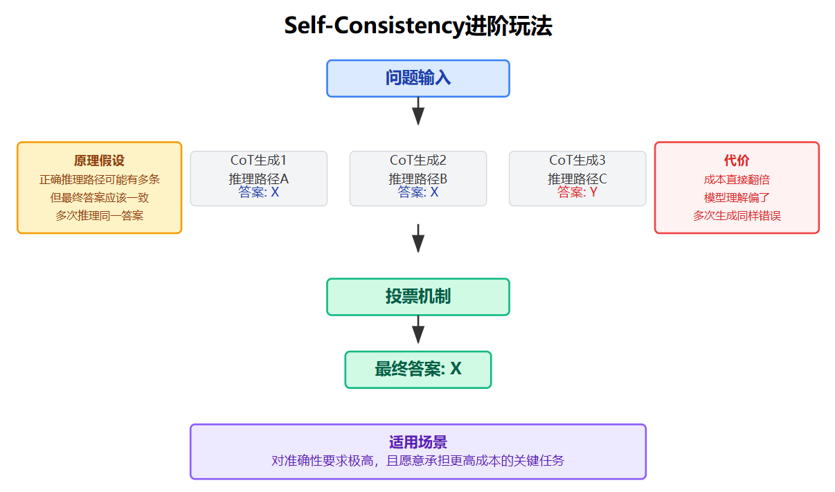 什么是Chain-of-Thought(CoT)?为什么让模型先想一想效果更好