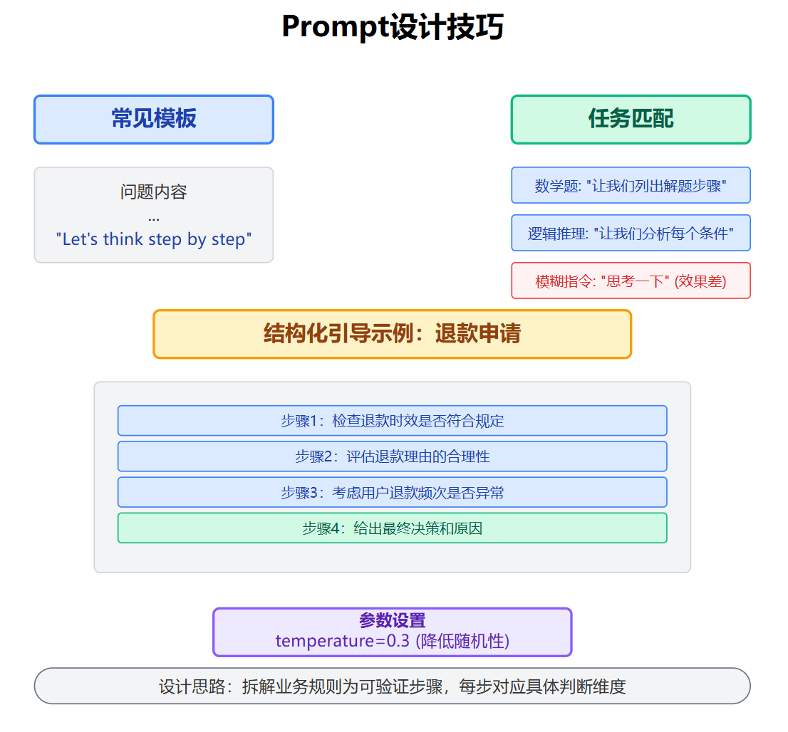 什么是Chain-of-Thought(CoT)?为什么让模型先想一想效果更好