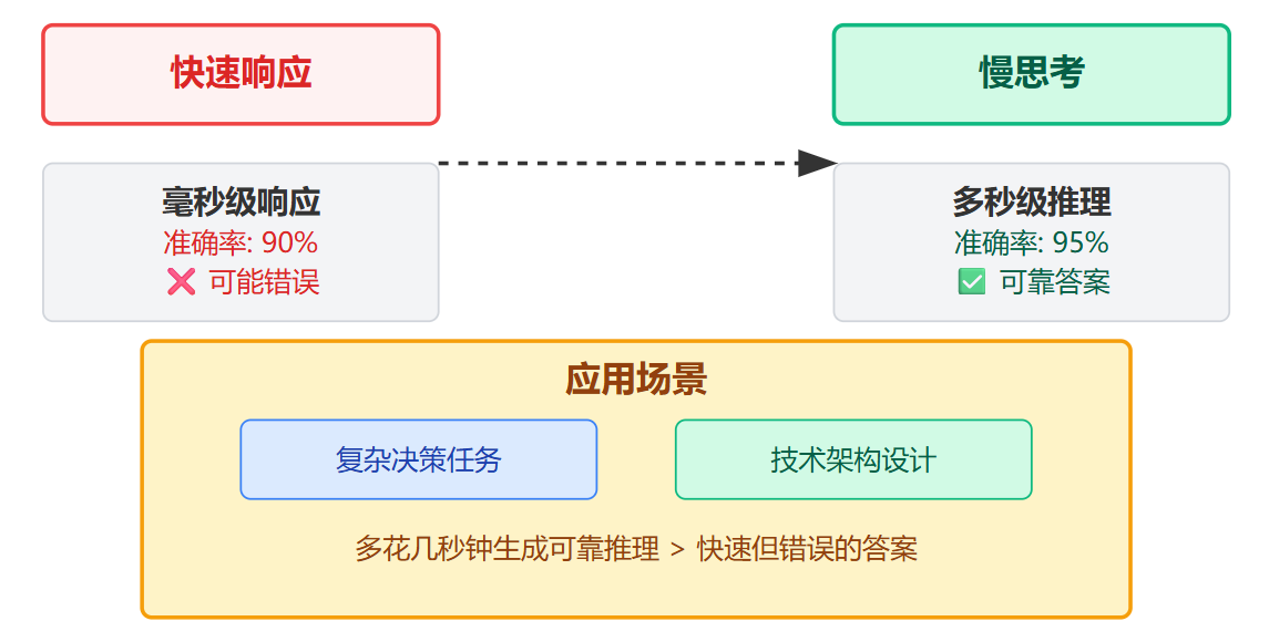 什么是Chain-of-Thought(CoT)?为什么让模型先想一想效果更好